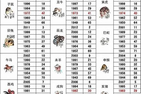 1984 鼠|1984年属鼠是什么命 1984年属鼠命运怎么样